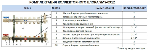 Коллектор отопления STOUT 1"нержа., 4x3/4" в сборе без расходомеров SMS 0912 000004